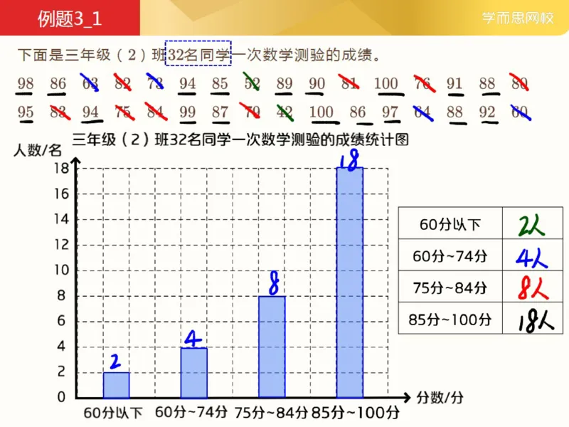 《_第7讲_简单统计笔记-7b394c364c36_小学学而思全套_三年级全套_三年级直播课_2021年春季课程三年级_07.简单统计》第8页预览