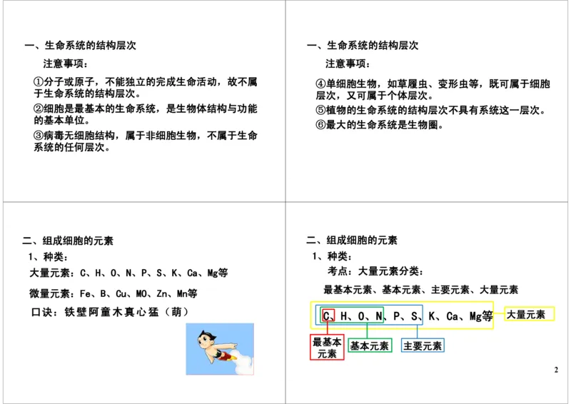 《细胞的物质基础-组成生物体的元素及化合物（一）-de9bd328b70d_学而思高三全套_高三录播课程各种版本_高三一轮二轮_29709-56高考生物一轮总复习（必修+选修1、3）》第2页预览