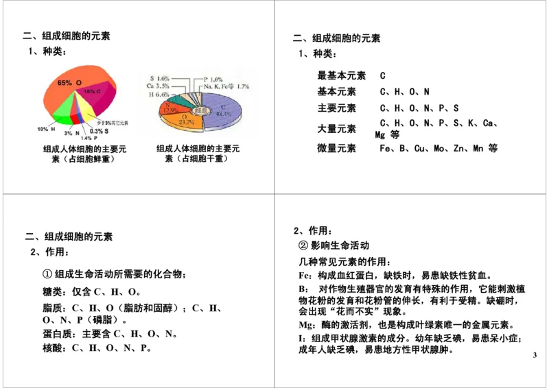 《细胞的物质基础-组成生物体的元素及化合物（一）-de9bd328b70d_学而思高三全套_高三录播课程各种版本_高三一轮二轮_29709-56高考生物一轮总复习（必修+选修1、3）》第3页预览