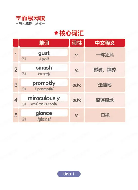 《寒六年级目标SS班-单词卡-77a9dc1e7c5d_小学学而思全套_六年级全套_六年级2020年暑-2021年春直播课程_2021年寒假课程六年级_2021年寒六年级中外教双优系统课（目标ss班）李航》第3页预览