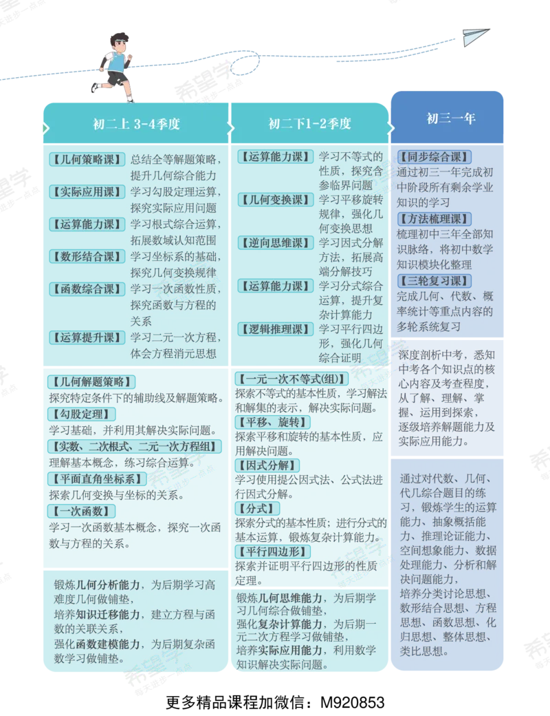 《wx_11220323470208-初一数学直播目标S班-北师-讲义-正文-1662086096966-e22a64de8926_学而思初中1年级_2022暑初一_初一暑假数学北师版S韩春成完结》第7页预览