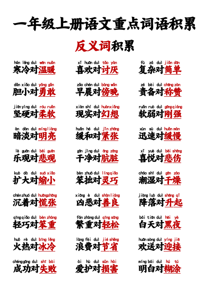 《10.25一年级反义词对子歌1_1年级上册同步教辅_1上语文_一上语文-知识点汇总》第3页预览