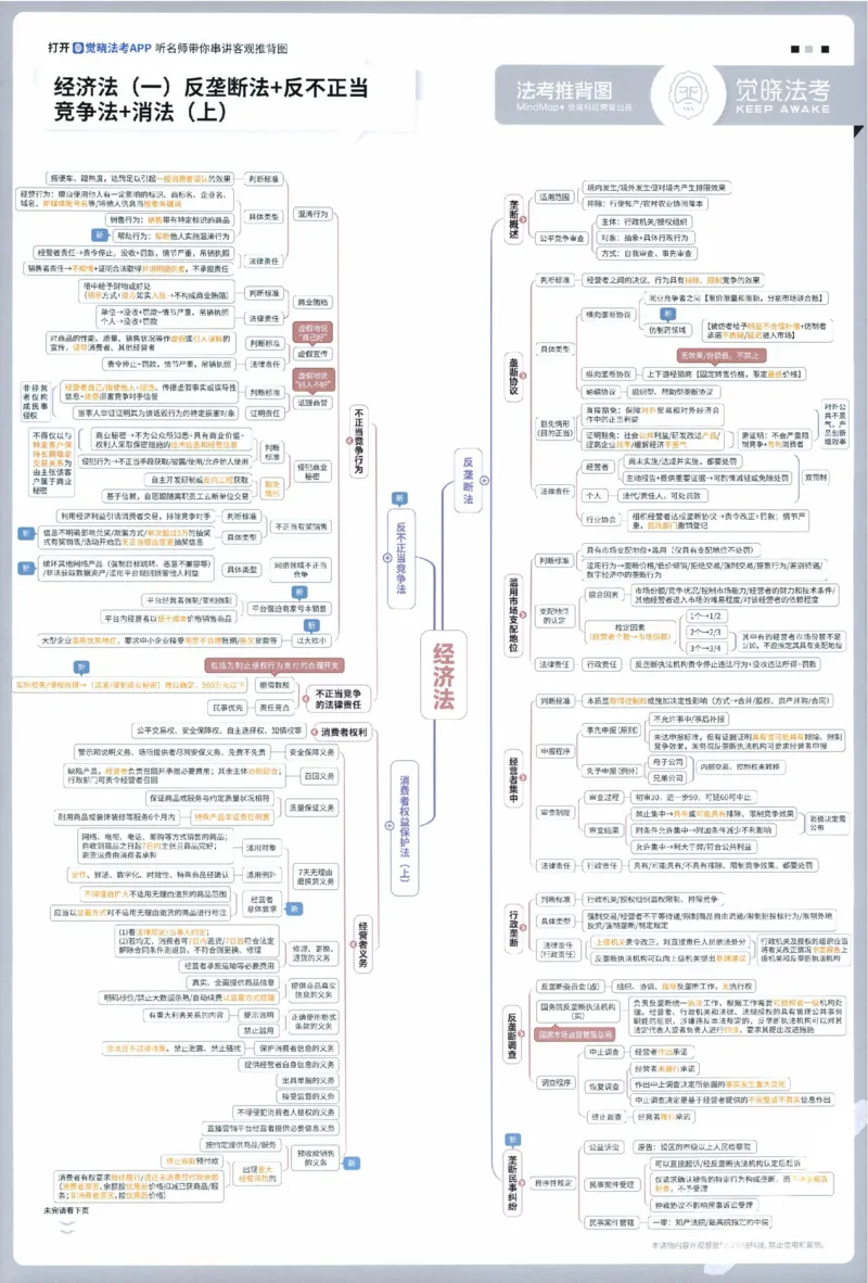 《经知推背图_2026法考客观_觉-X_072026JX推背图（内部班）_002026JX推背图讲义+打卡表》第2页预览