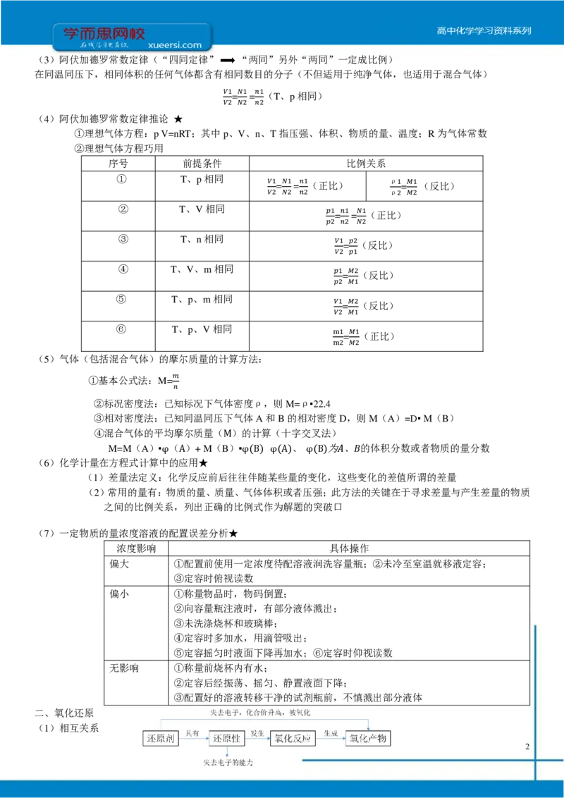 《第一讲知识总结-2caf1ad7baba_学而思高三全套_2019年高三暑假直播_2019-暑高二升高三化学一轮复习直播凌云班（全国）10讲郑慎捷》第2页预览
