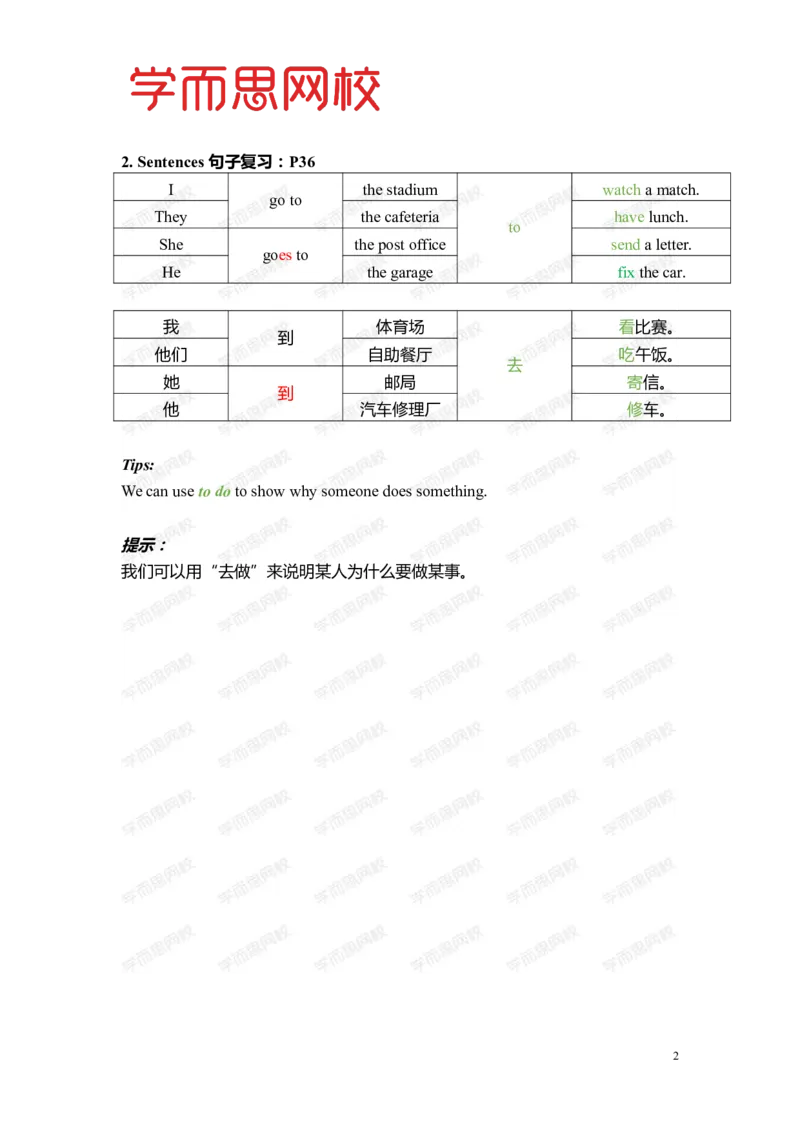 《Lv5-U7-L1重点知识总结-d1dab329436f_小学学而思全套_三年级全套_三年级直播课_2020年暑假课程三年级_2020年暑假课程三年级英语_暑Lv5-重点知识总结》第2页预览
