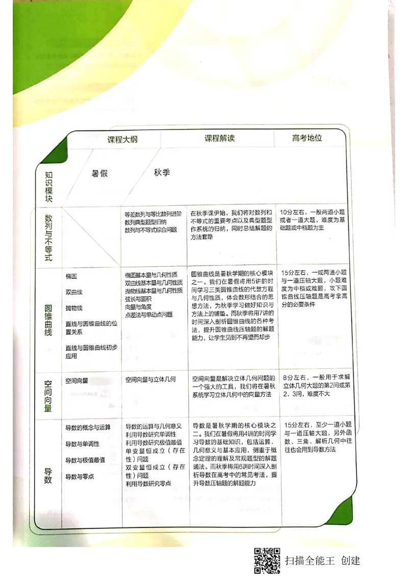 《高二课改数列＋选修3-1+导数凌云班8-16讲讲义-d44a6997f9c0_学而思高二全套_2019年秋季高二_2019秋直播课高二数学直播班(凌云班)（课改）赖昊》第5页预览