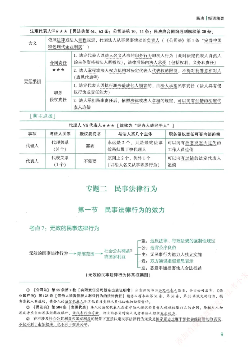 《强化速记-民法-孟献贵_2026法考客观_众-H_16强化速记_00.配套讲义》第10页预览