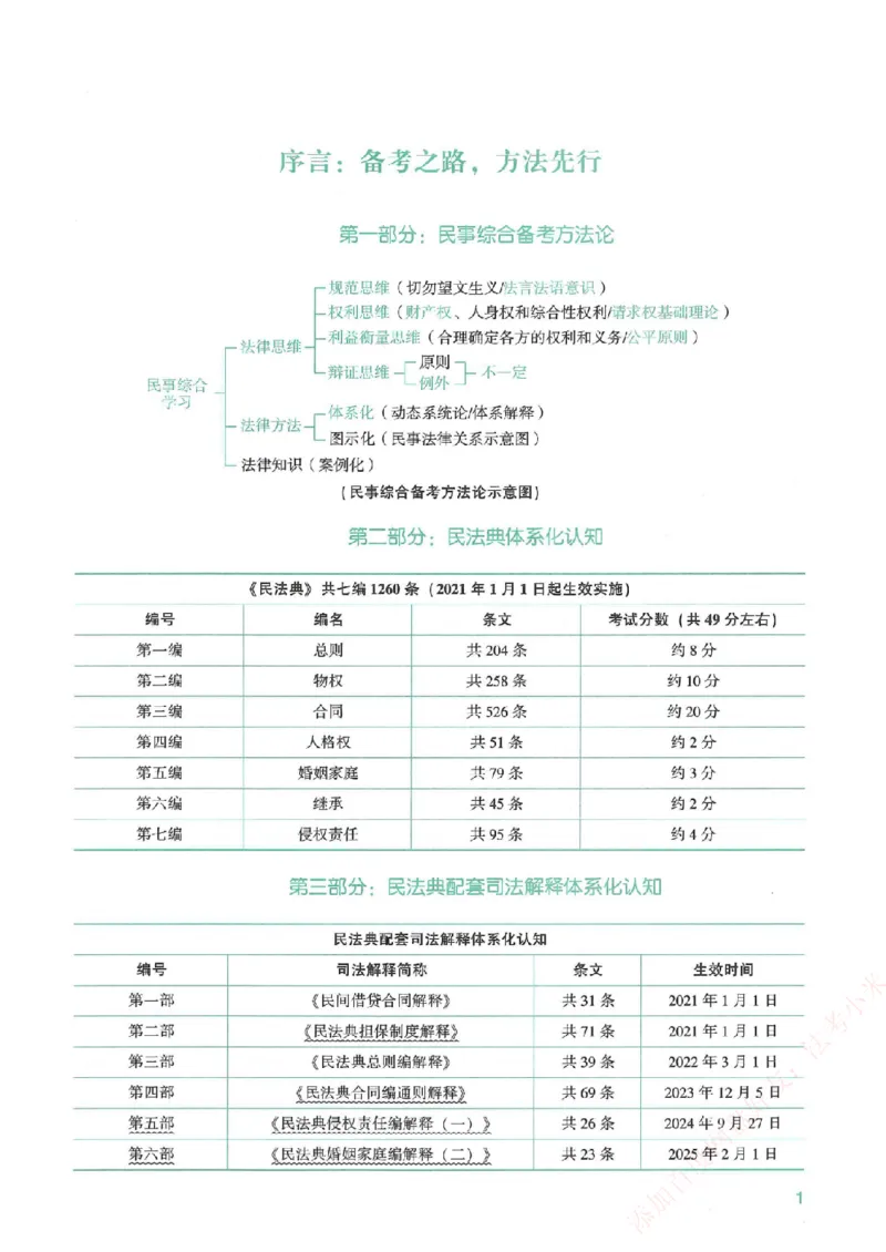《强化速记-民法-孟献贵_2026法考客观_众-H_16强化速记_00.配套讲义》第3页预览