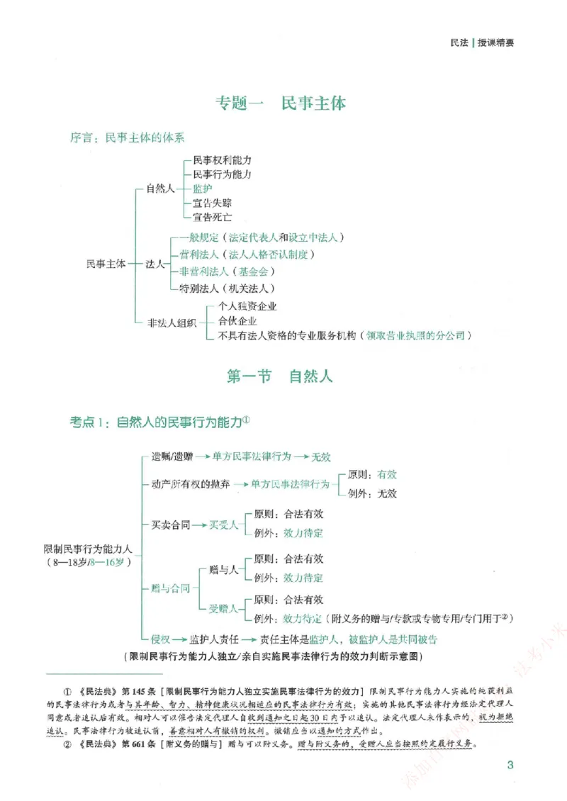 《强化速记-民法-孟献贵_2026法考客观_众-H_16强化速记_00.配套讲义》第4页预览
