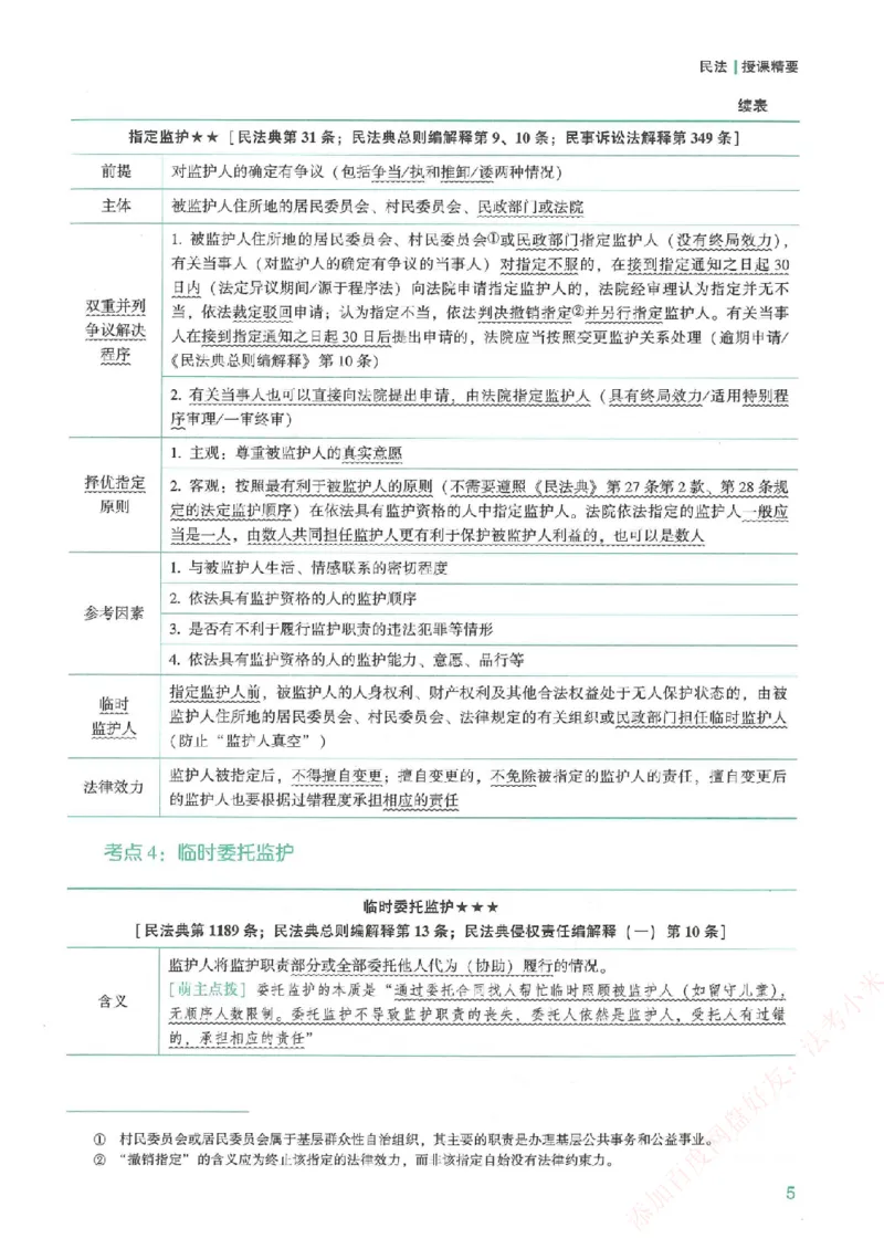 《强化速记-民法-孟献贵_2026法考客观_众-H_16强化速记_00.配套讲义》第6页预览