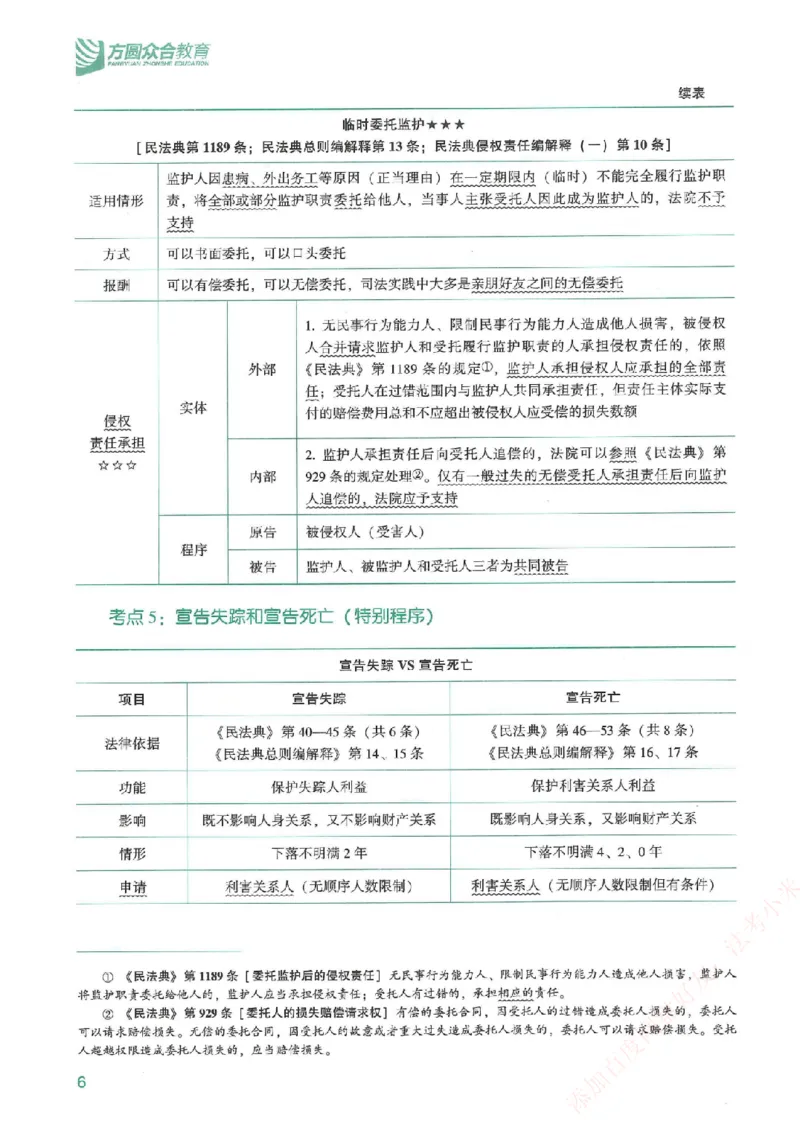 《强化速记-民法-孟献贵_2026法考客观_众-H_16强化速记_00.配套讲义》第7页预览