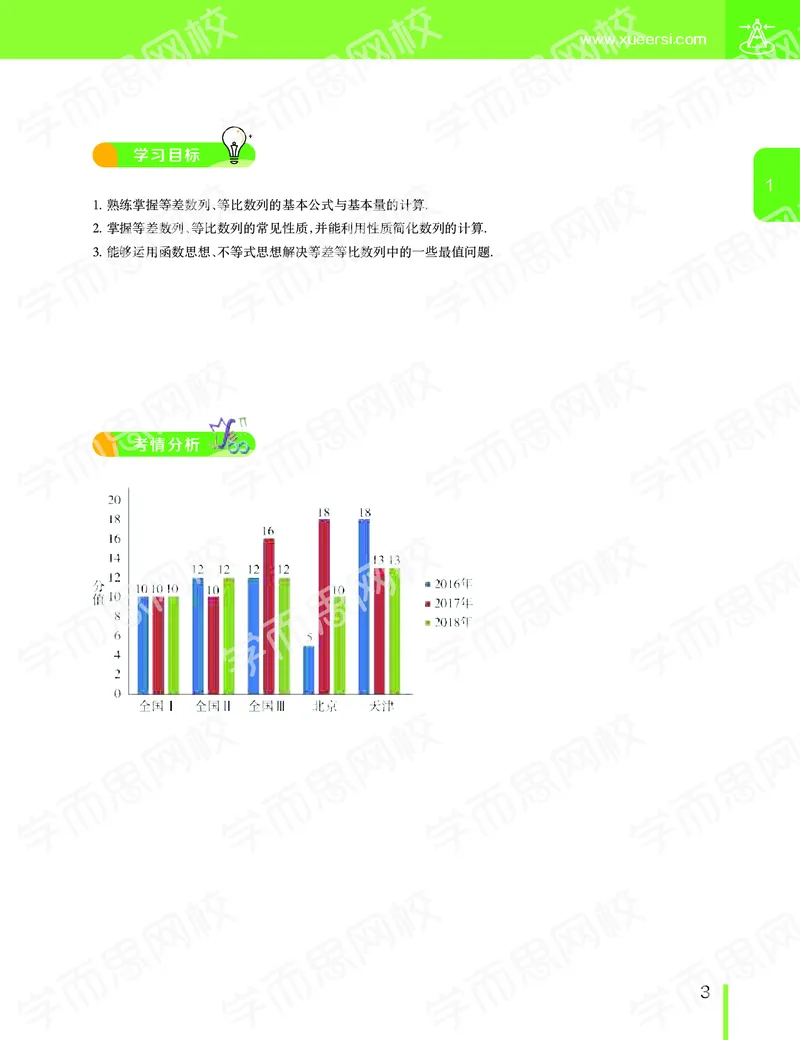 《2019-秋上高二数学直播凌云班（课改减数列加选修2减1加导数）讲义-4ed3b20f54b7_学而思高二全套_2019年秋季高二_2019秋直播课高二数学直播班(凌云班)（课改）赖昊_数学讲义》第4页预览