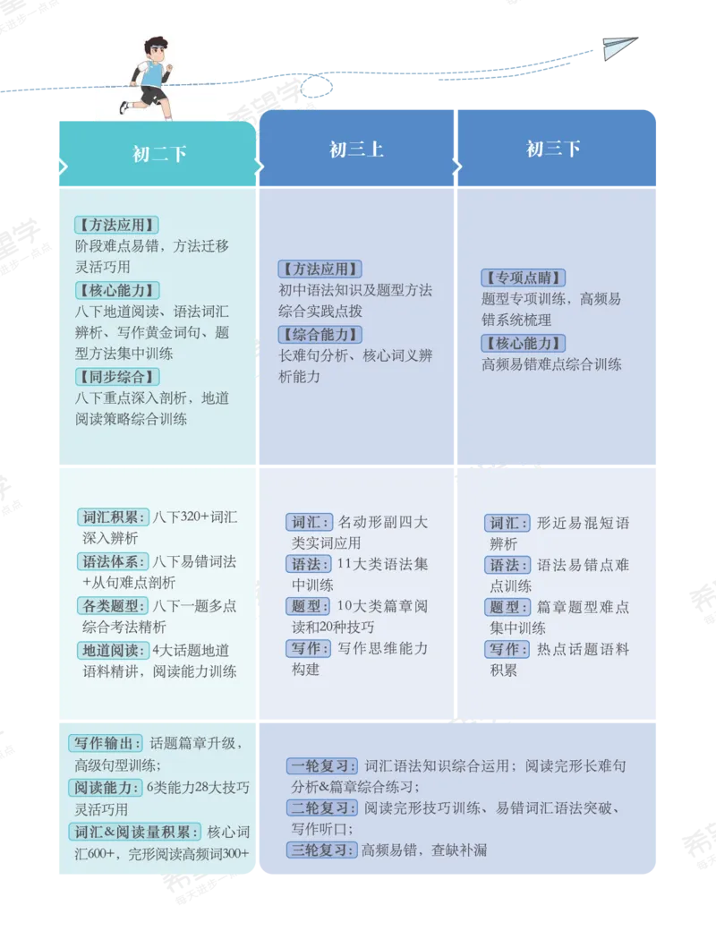 《初三英语培训班学习用书-春下-人教版A加-讲义1-正文-49b1176252ef_学而思初中3年级_2024春下初三_05.2024春下初三英语A+毕春艳_讲义及拓展资料》第6页预览