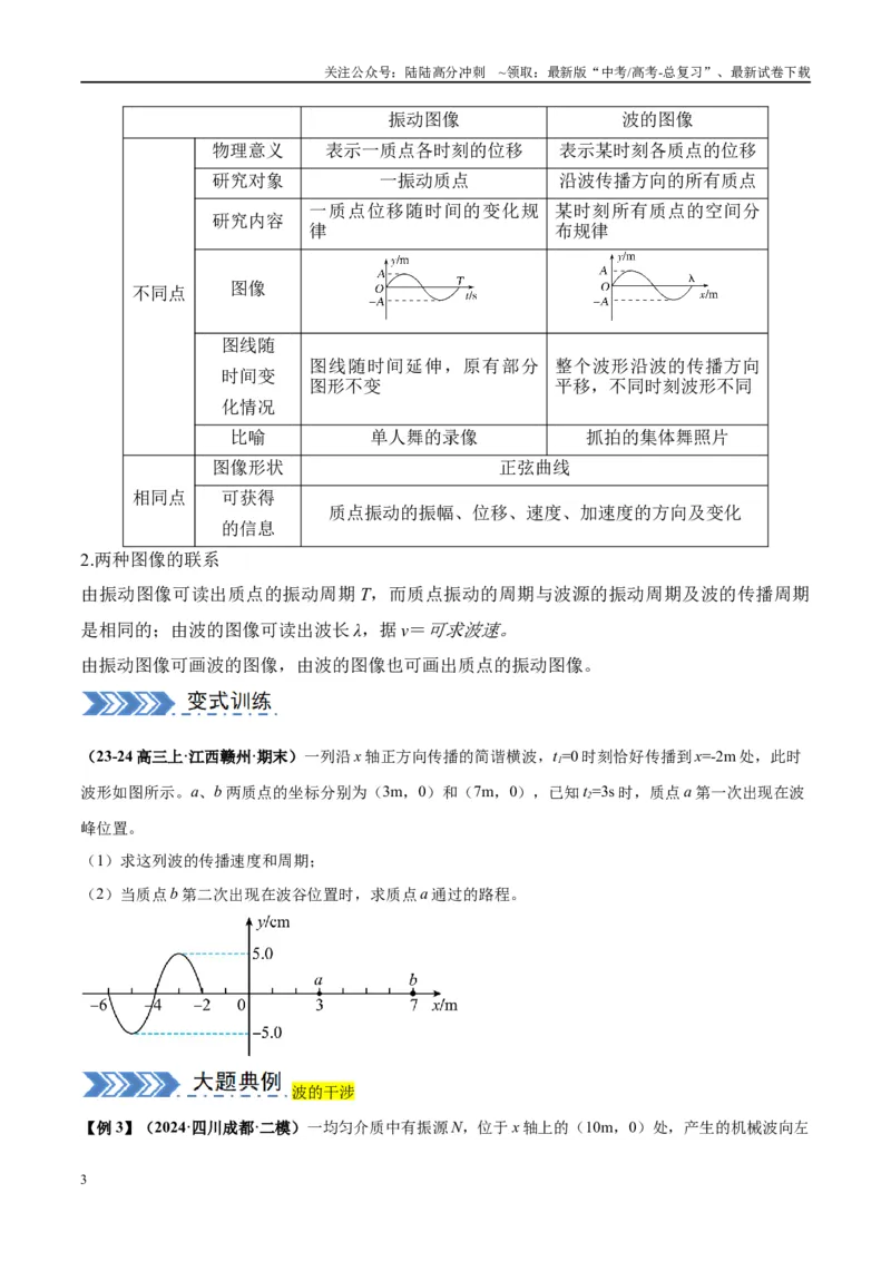《大题12振动与波动（原卷版）_04-物理-高考总复习_专项复习_2024年_2024年新高考物理大题突破练习题限时集训试卷练习_资料》第3页预览