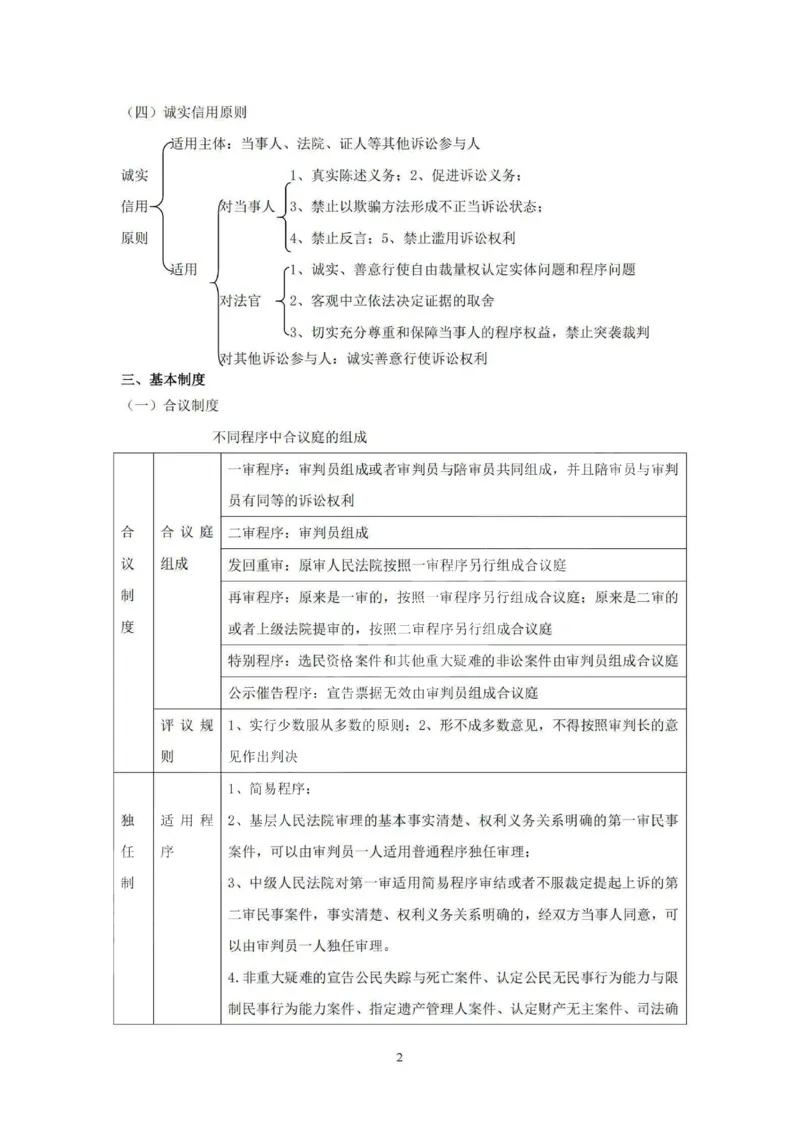 《提高阶段-民诉讲义-杨秀清_2026法考客观_法-D_072026法大法考客观提高阶段_视频+讲义2026法大法考提高阶段民诉-杨秀清01-07》第2页预览
