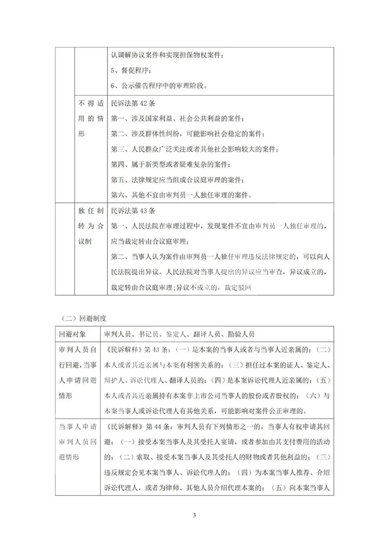 《提高阶段-民诉讲义-杨秀清_2026法考客观_法-D_072026法大法考客观提高阶段_视频+讲义2026法大法考提高阶段民诉-杨秀清01-07》第3页预览