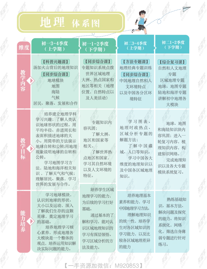 《wx_11220323470078-初二地理全国A加-讲义2-正文-0607-1654596062691-4c3b9520f543_学而思初中2年级_2022暑初二_初二暑假地理全国版A+李孚宁完结》第3页预览