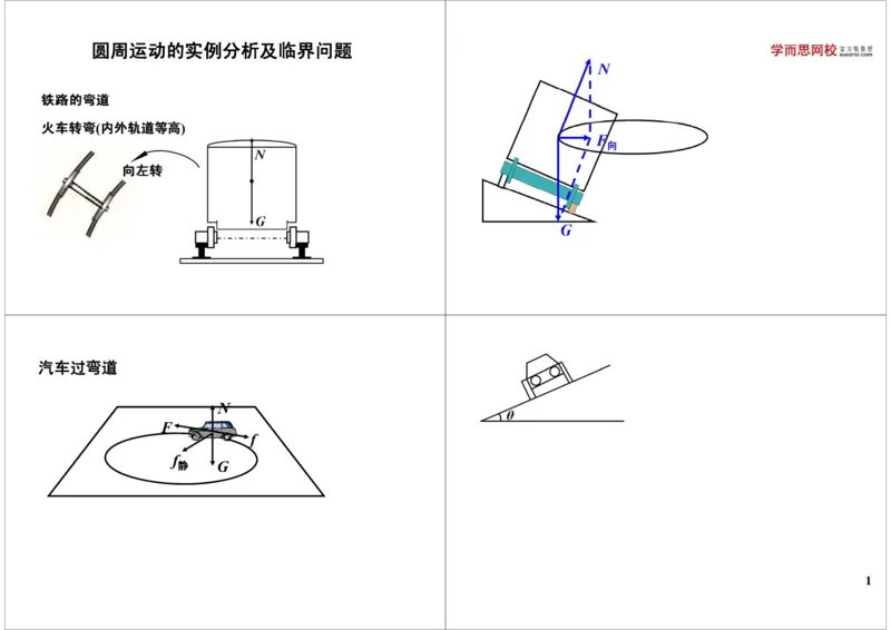《圆周运动的实例分析及临界问题-84741fd52438_学而思高三全套_高三录播课程各种版本_高三一轮二轮_21630=11964高考物理一轮总复习(含动量部分）-于亮61讲》第1页预览