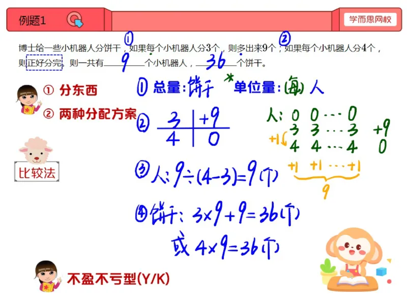 《第13讲_盈亏问题笔记-a811a3a17010_小学学而思全套_三年级全套_三年级直播课_2020年秋季课程三年级_2020年秋季课程三年级数学_13.盈亏问题》第1页预览