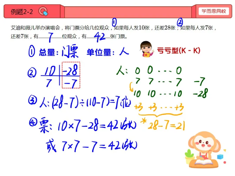 《第13讲_盈亏问题笔记-a811a3a17010_小学学而思全套_三年级全套_三年级直播课_2020年秋季课程三年级_2020年秋季课程三年级数学_13.盈亏问题》第5页预览