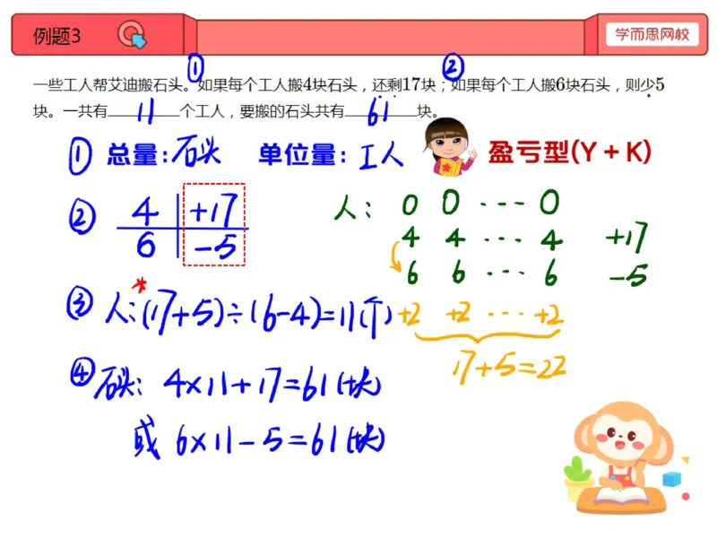 《第13讲_盈亏问题笔记-a811a3a17010_小学学而思全套_三年级全套_三年级直播课_2020年秋季课程三年级_2020年秋季课程三年级数学_13.盈亏问题》第6页预览