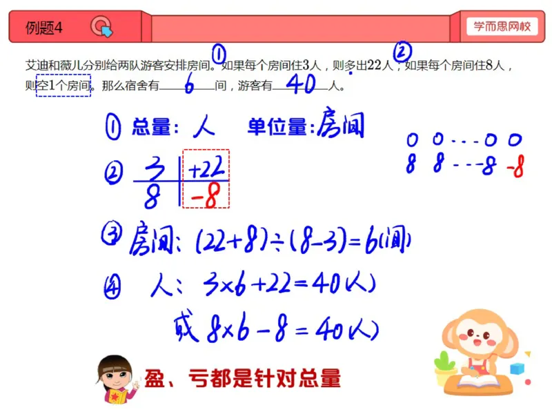 《第13讲_盈亏问题笔记-a811a3a17010_小学学而思全套_三年级全套_三年级直播课_2020年秋季课程三年级_2020年秋季课程三年级数学_13.盈亏问题》第8页预览