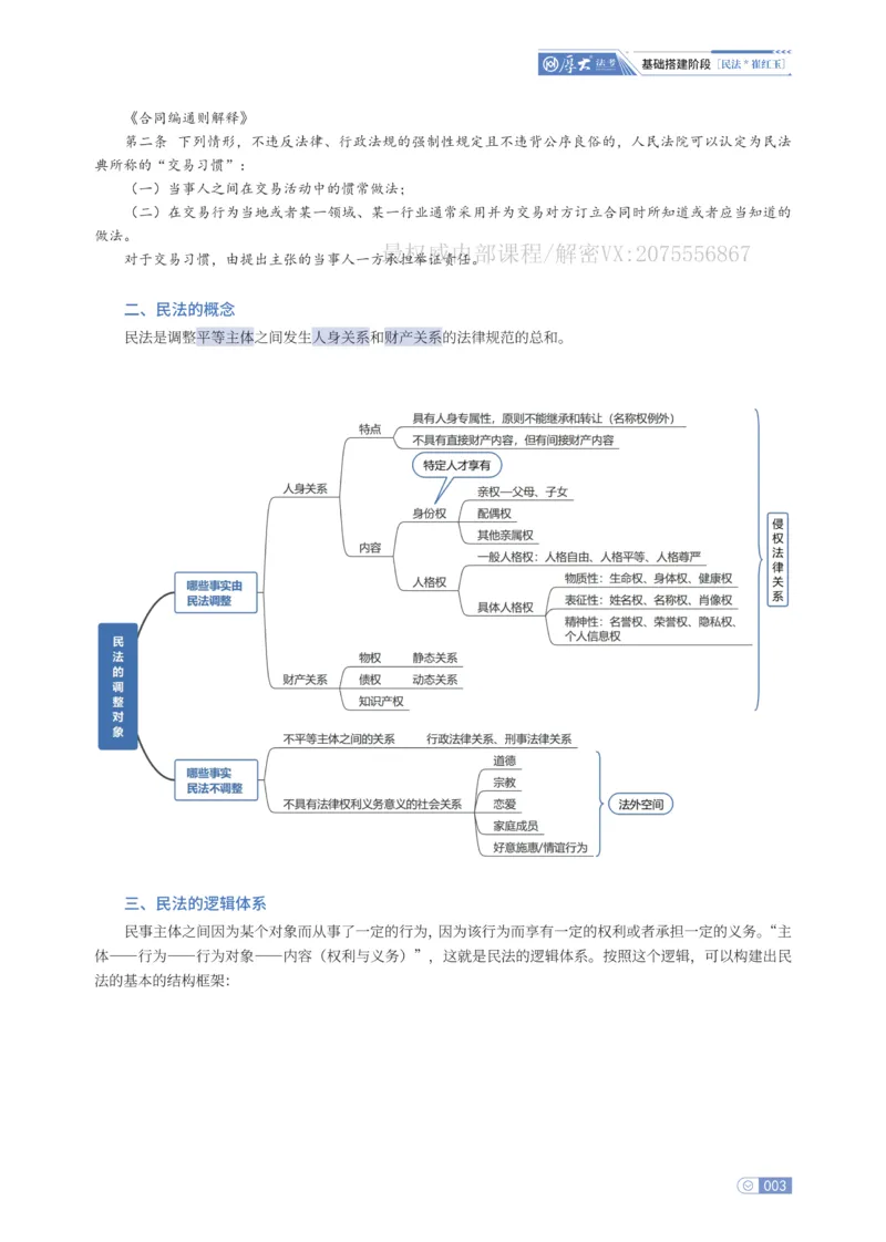 《基础搭建·民法崔红玉_2026法考客观_厚-D_基础搭建_基础搭建民法崔红玉》第5页预览