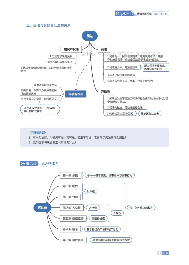 《基础搭建·民法崔红玉_2026法考客观_厚-D_基础搭建_基础搭建民法崔红玉》第7页预览