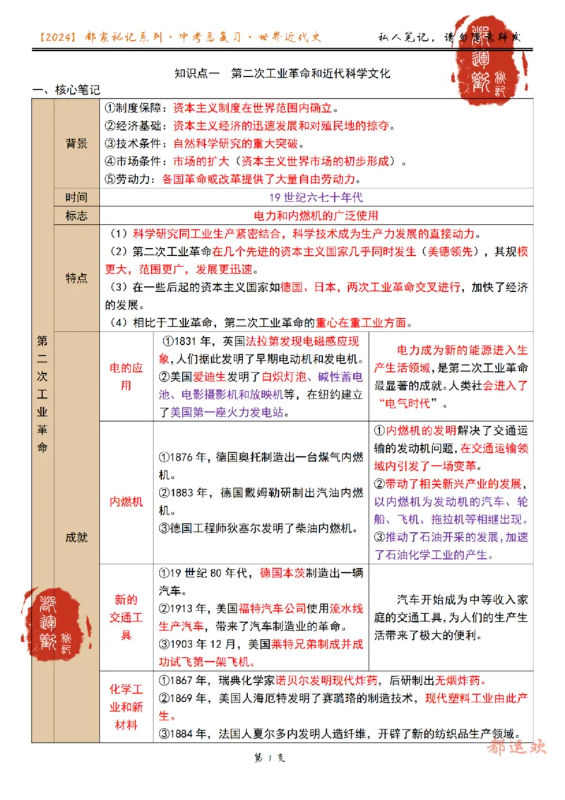 《第5讲-cf3fc5756d18_学而思初中3年级_2024春下初三_初三历史培训班（春下·全国版·A+）_6.一轮复习第一次世界大战》第1页预览