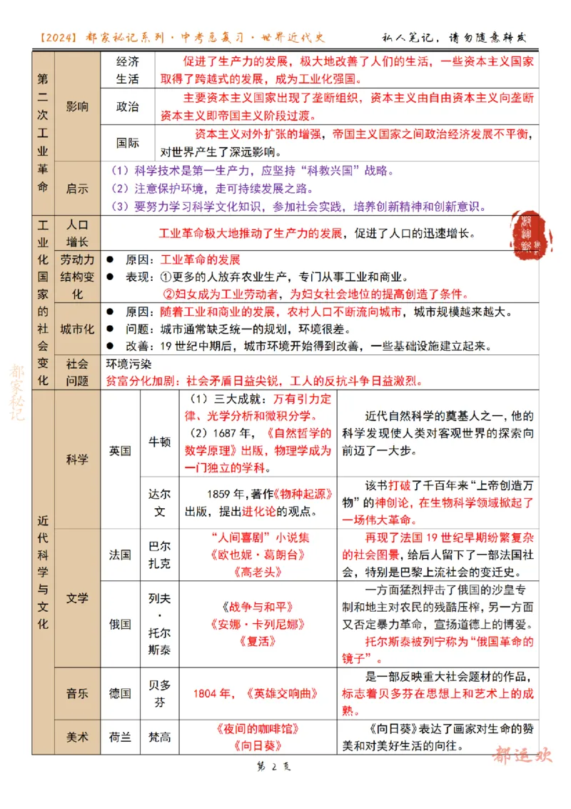 《第5讲-cf3fc5756d18_学而思初中3年级_2024春下初三_初三历史培训班（春下·全国版·A+）_6.一轮复习第一次世界大战》第2页预览