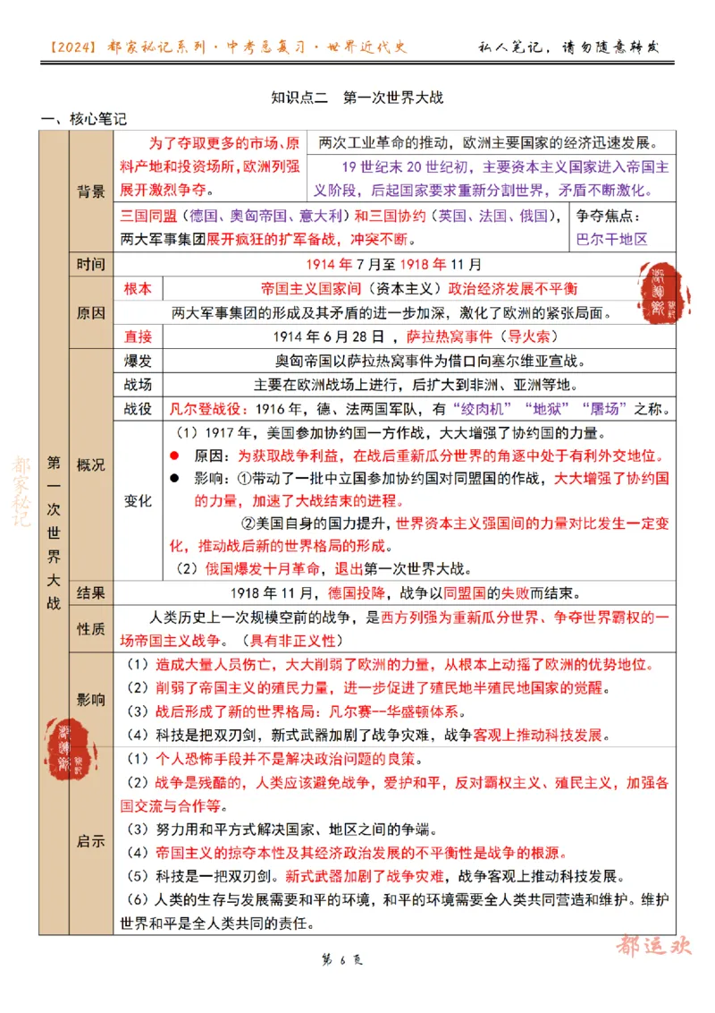 《第5讲-cf3fc5756d18_学而思初中3年级_2024春下初三_初三历史培训班（春下·全国版·A+）_6.一轮复习第一次世界大战》第6页预览