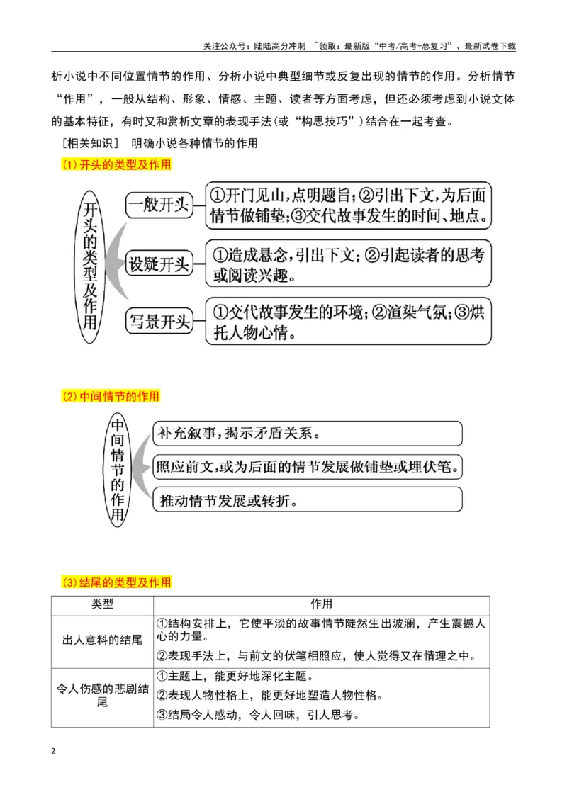 《小说阅读之情节鉴赏（原卷版）-知识点闯关全覆盖（新高考专用）_一轮复习_2025年_2025年高考语文一轮复习知识点专项归纳真题练新高考专用_资料》第2页预览