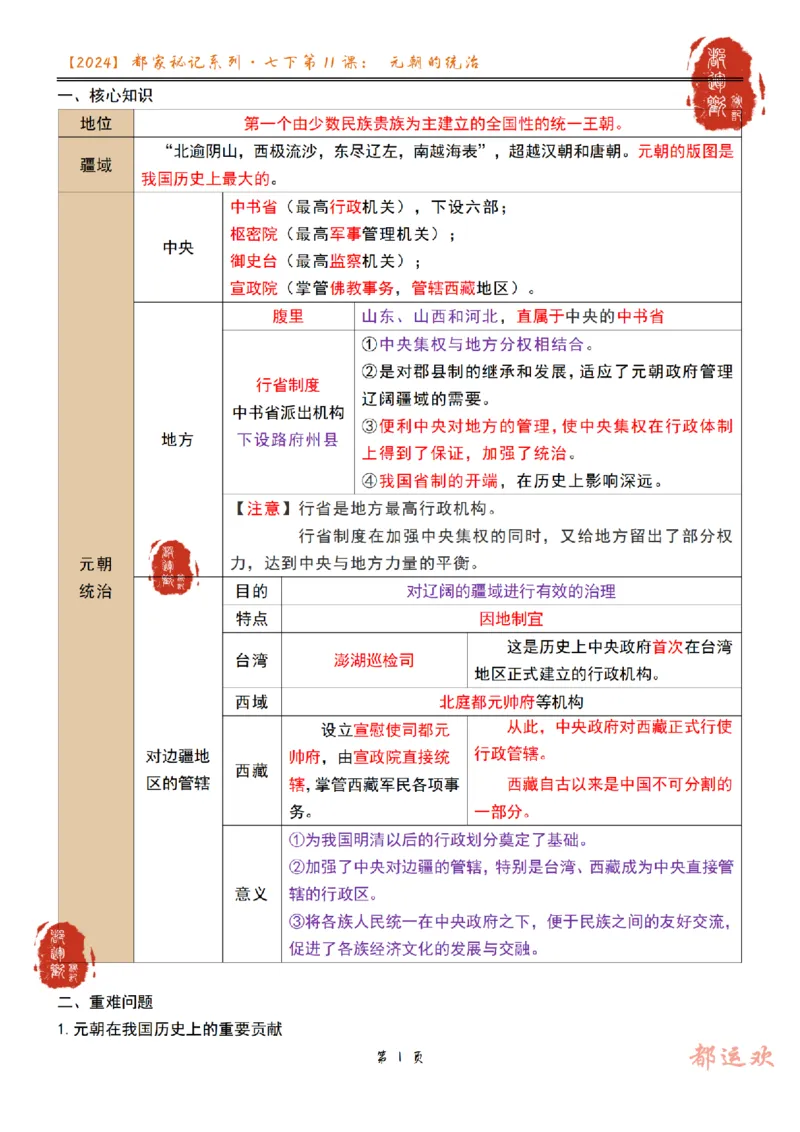 《第1讲-d688acc160ab_学而思初中1年级_2024春下初一_初一历史培训班（春下·全国版·A+）_1.元朝的统治》第1页预览
