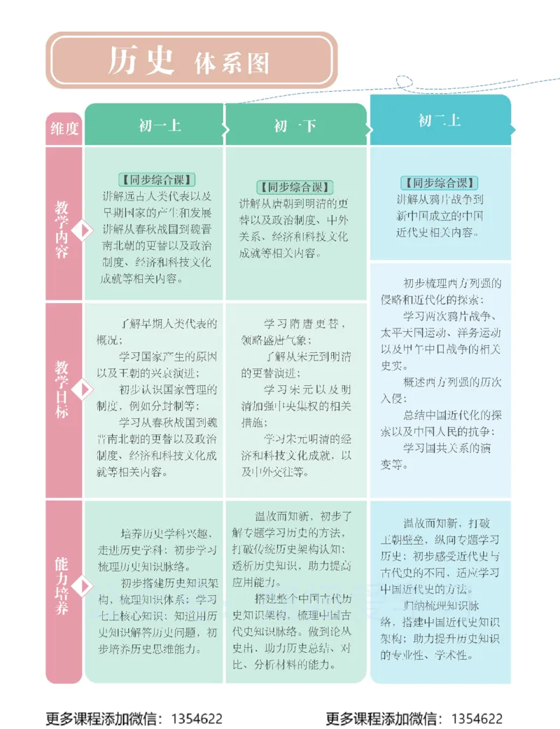 《初一历史-春上-全国版A加-讲义1_Password_Removed-6b3df6eef9bf_学而思初中1年级_2024春上初一_09.2024春上初一历史A+班都运欢》第4页预览