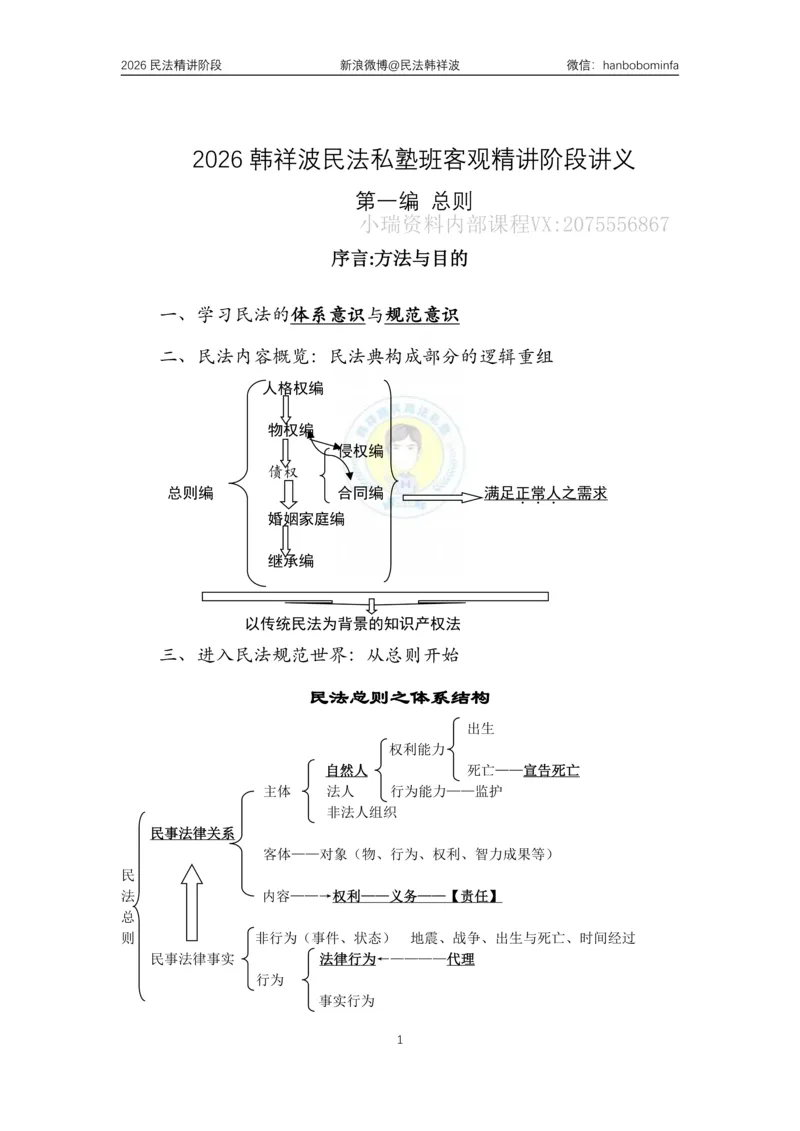 《竖版打印2026主客一体班民法系统精讲讲义_2026法考客观_名师私塾_26民法韩祥波视频+讲义_韩祥波法考民法主客一体私塾班视频+讲义_02系统精讲_00讲义》第1页预览