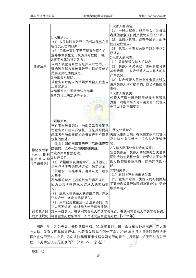 《竖版打印2026主客一体班民法系统精讲讲义_2026法考客观_名师私塾_26民法韩祥波视频+讲义_韩祥波法考民法主客一体私塾班视频+讲义_02系统精讲_00讲义》第10页预览