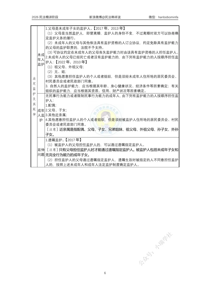 《竖版打印2026主客一体班民法系统精讲讲义_2026法考客观_名师私塾_26民法韩祥波视频+讲义_韩祥波法考民法主客一体私塾班视频+讲义_02系统精讲_00讲义》第6页预览