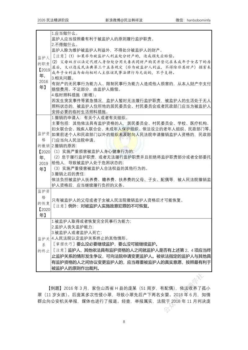 《竖版打印2026主客一体班民法系统精讲讲义_2026法考客观_名师私塾_26民法韩祥波视频+讲义_韩祥波法考民法主客一体私塾班视频+讲义_02系统精讲_00讲义》第8页预览
