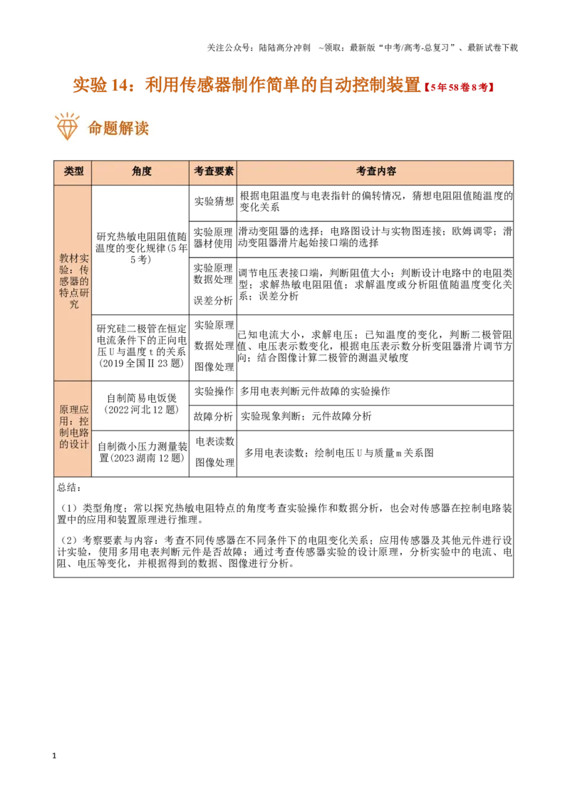 《实验14：利用传感器制作简单的自动控制装置（原卷版）_04-物理-高考总复习_专项复习_2024年_2024年高考物理必考实验题讲解练习重难点题型归纳_资料》第1页预览