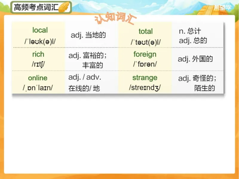 《L9爱豆笔记-14044626daf8_学而思初中1年级_2024春下初一_初一英语培训班（春下·全国版·A+）_10.校内同步核心词汇+语法（形_副词）》第4页预览