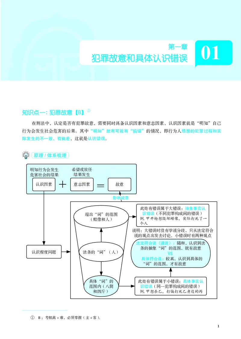 《彩色26年蒋刑法重难点专题_2026法考客观_觉-X_2026JX法考重难点专题视频+讲义_视频+讲义2026年蒋四金刑法法重难点专题》第4页预览