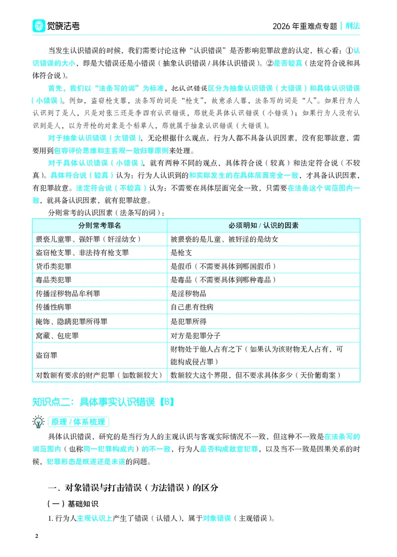 《彩色26年蒋刑法重难点专题_2026法考客观_觉-X_2026JX法考重难点专题视频+讲义_视频+讲义2026年蒋四金刑法法重难点专题》第5页预览
