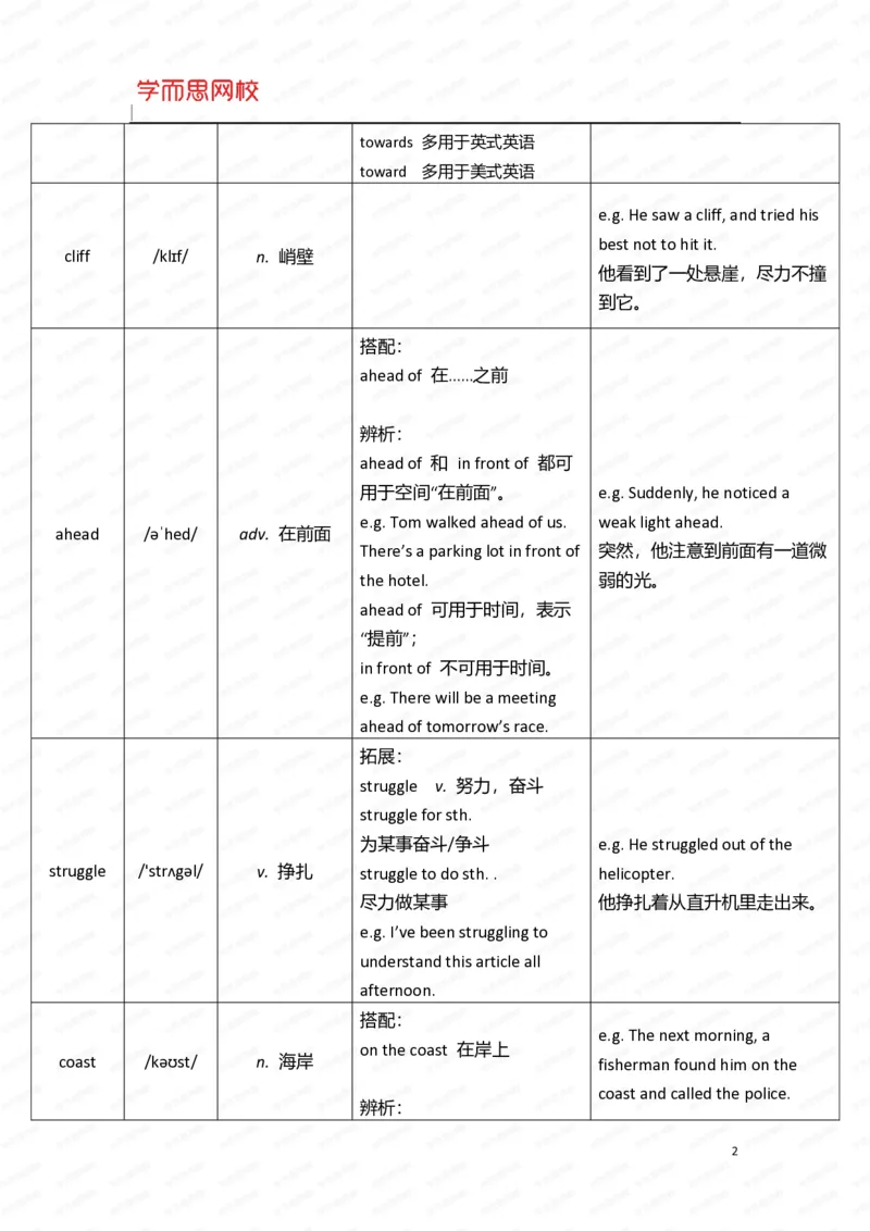 《暑假六年级SS班U9-L2重点知识总结-edb12598a26b_小学学而思全套_六年级全套_六年级2020年暑-2021年春直播课程_2020年暑假课程六年级_2020年暑假课程六年级_2020年暑假课程六年级英语》第2页预览