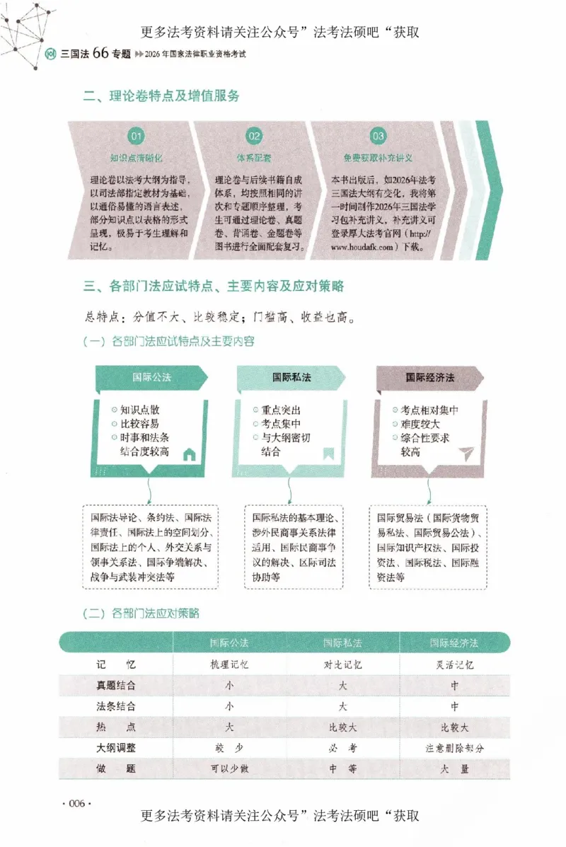 《（加密）理论卷三国法-殷敏(2))_2026法考客观_厚-D_2026HD理论卷精讲合集视频+讲义_2026年HD理论卷（精讲）三国法-殷敏视频+讲义完结》第9页预览