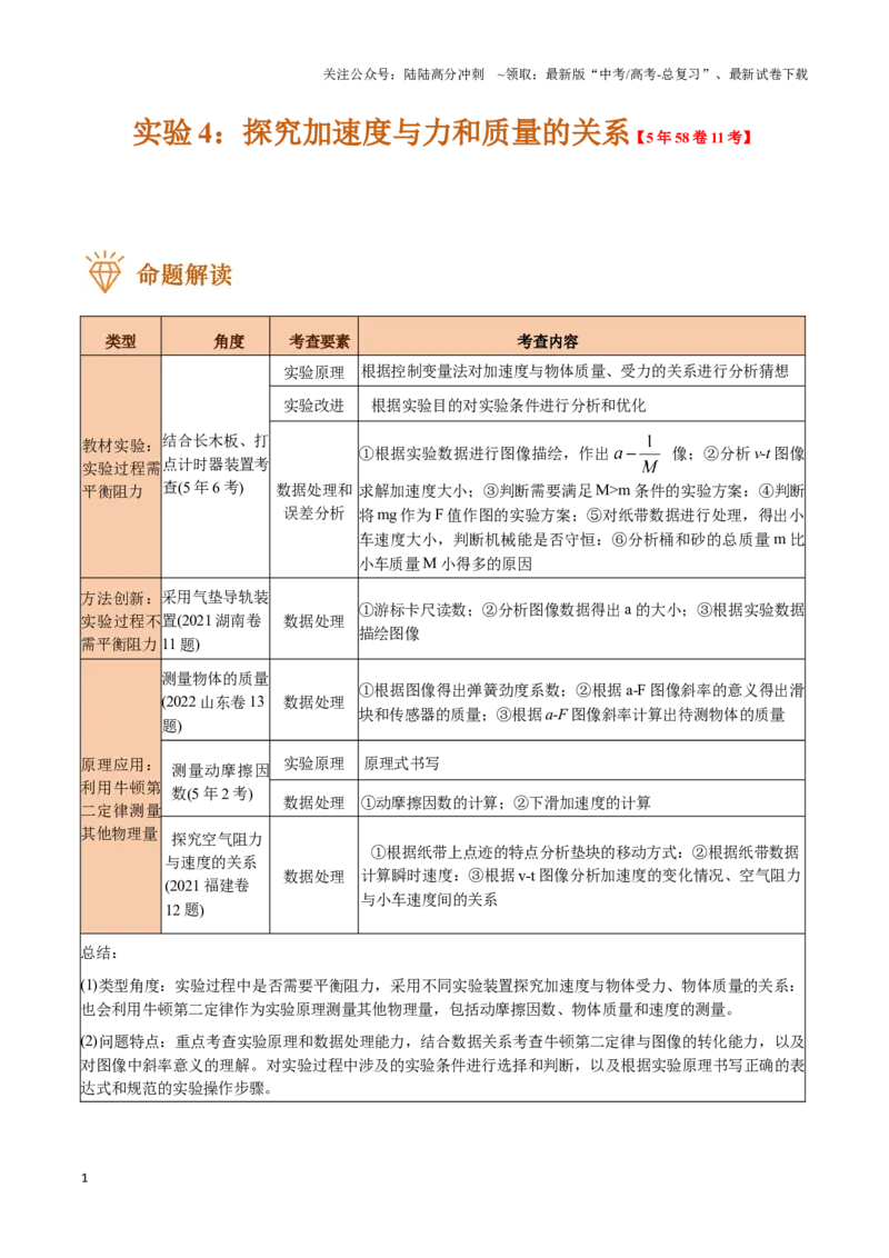 《实验4：探究加速度与力和质量的关系（原卷版）_04-物理-高考总复习_专项复习_2024年_2024年高考物理必考实验讲练19份实验攻略资料_资料》第1页预览