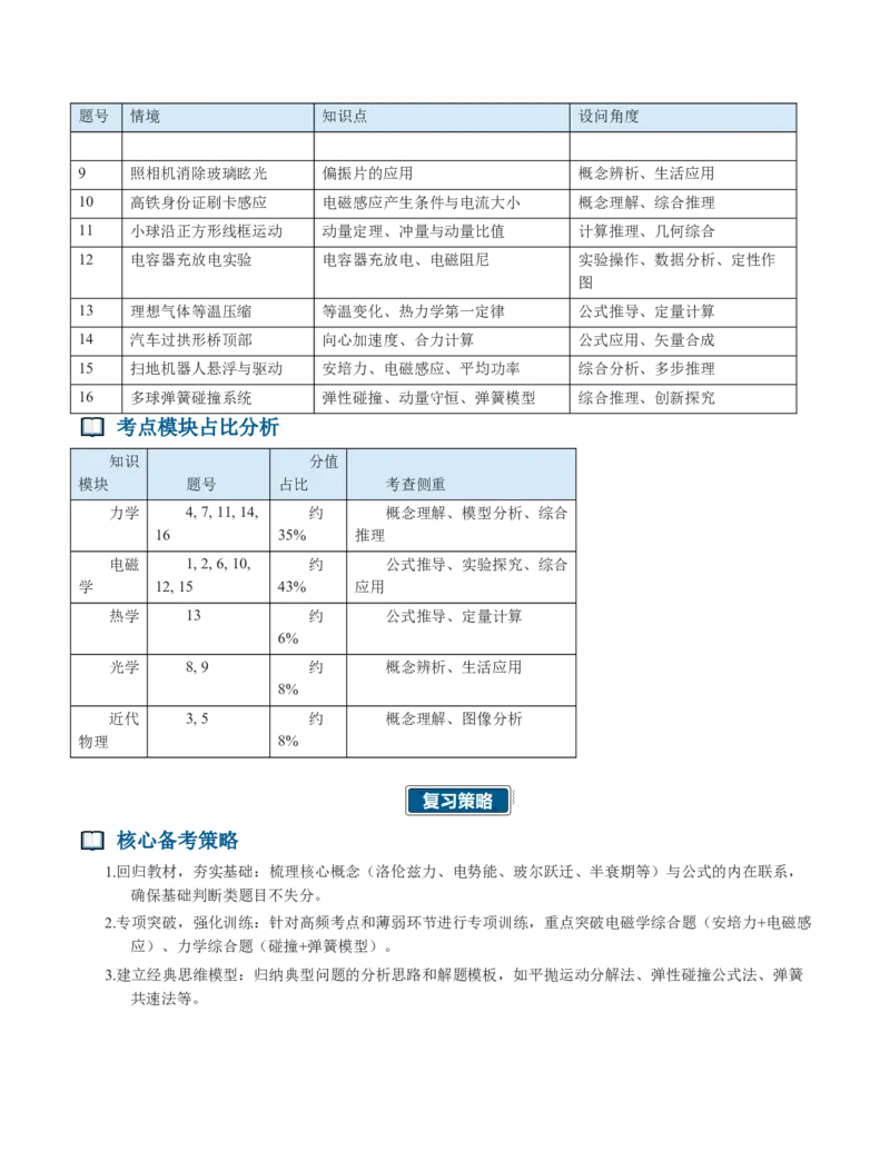 《2026年高考物理真题完全解读（江苏卷）_2027版《2026年全国各省高考物理真题完全解读》（19套）word_word版2026年高考物理真题完全解读（19套）》第3页预览