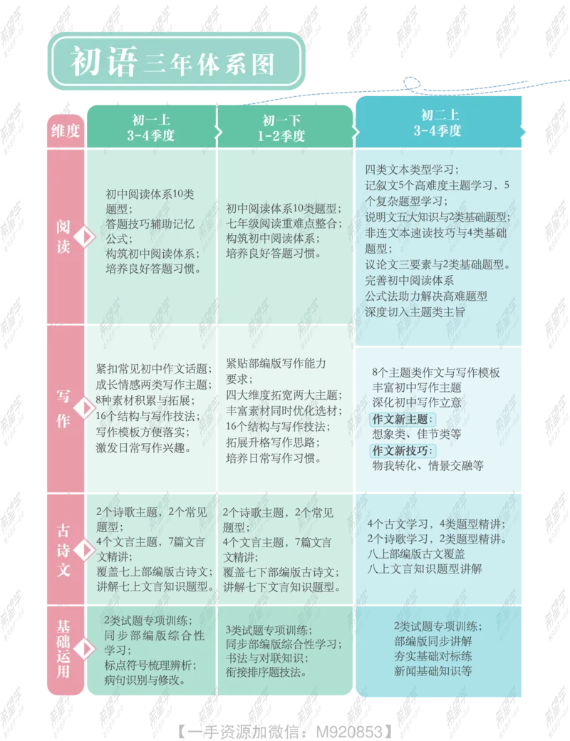 《wx_11220323470105-初二语文培训班-全国版-A加-讲义1-正文-1651889382029-c9fafce1e64a_学而思初中2年级_2022暑初二_初二语文师剑锋语文培训班（三季度·全国版·A+）完结》第4页预览