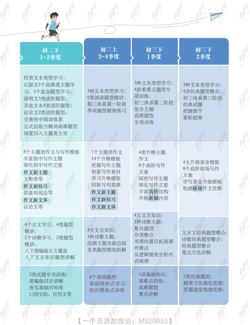 《wx_11220323470105-初二语文培训班-全国版-A加-讲义1-正文-1651889382029-c9fafce1e64a_学而思初中2年级_2022暑初二_初二语文师剑锋语文培训班（三季度·全国版·A+）完结》第5页预览