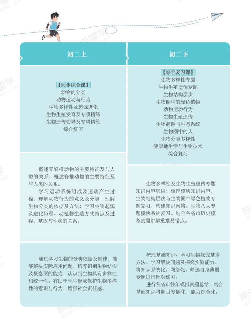 《初一生物培训班学习用书-春下-全国版A加-讲义1-正文-2addc69d4745_学而思初中1年级_2024春下初一_初一生物培训班（春下·全国版·A+）_讲义及拓展资料》第5页预览