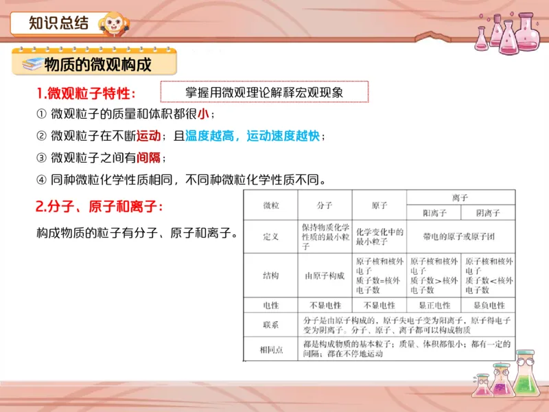 《爱豆笔记第5-6讲-物质结构重难点训练-e9c153b32a7c_学而思初中3年级_2024春下初三_09.2024春下初三化学A+班陈潭飞_5.中考重点强化——物质结构重难点训练》第2页预览